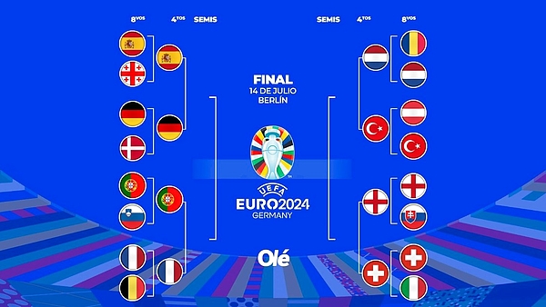 El cuadro de la Eurocopa 2024: resultados y el fixture de los cuartos de final