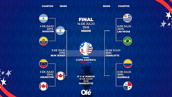 La llave de la Copa América: Argentina - Canadá en semis y cómo se completan los cuartos