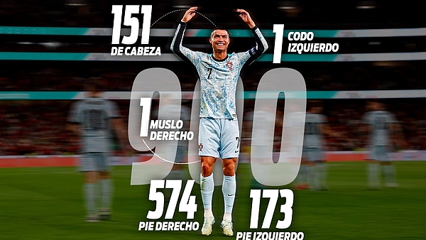 Los rayos X de los 900 goles de Cristiano Ronaldo